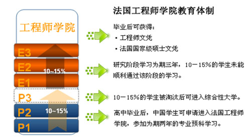 法国工程师学院列表.jpg