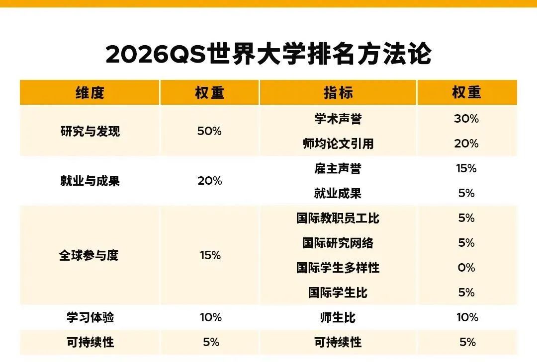 2026QS世界大学排名--新西兰- 留欧之星