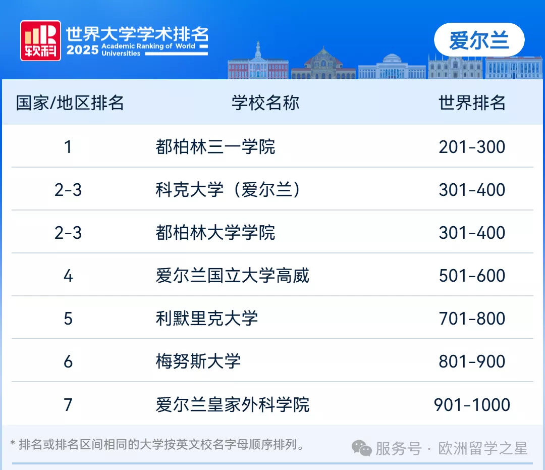 2025软科世界大学学术排行榜-欧洲版- 留欧之星