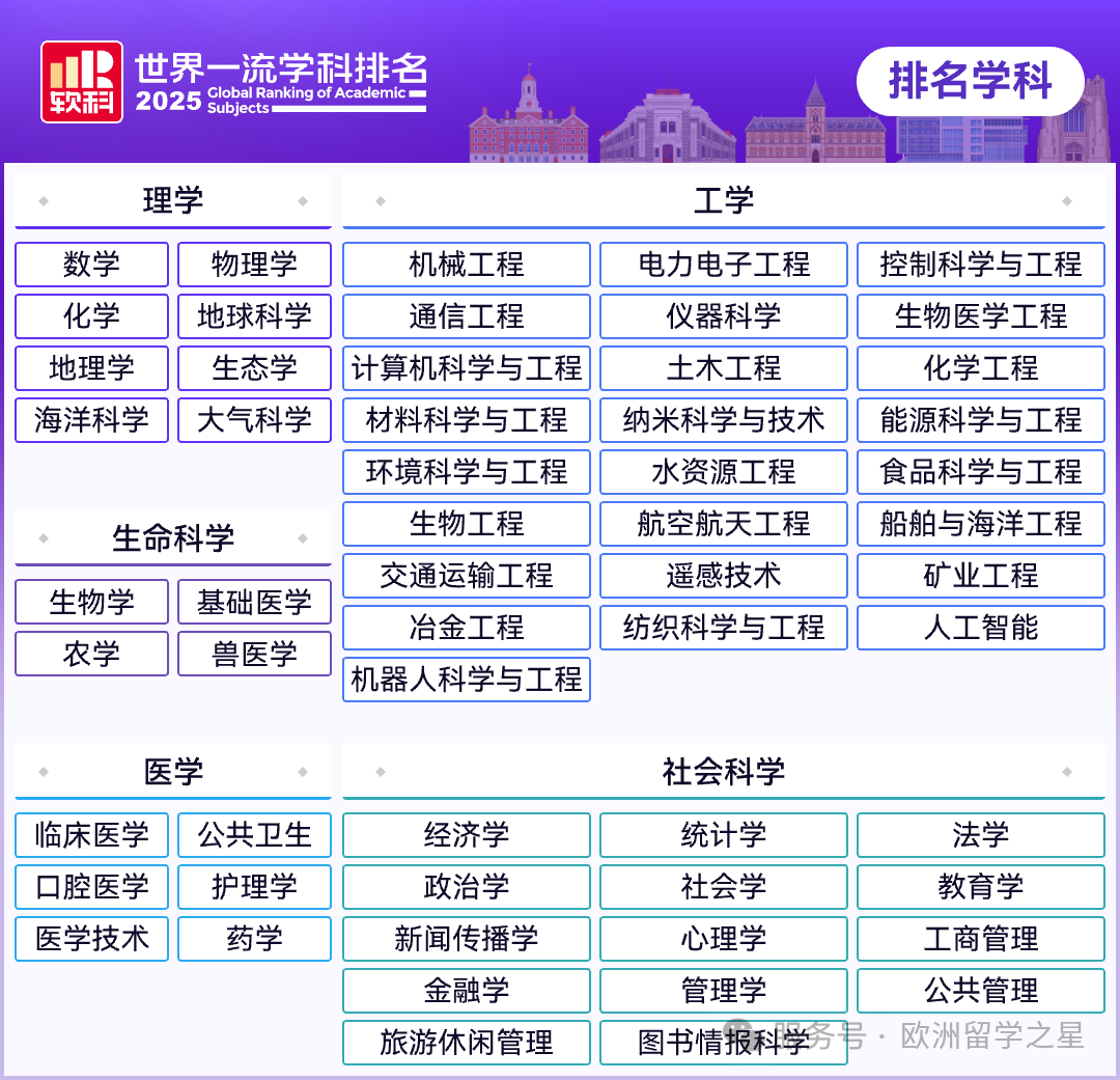 2025软科欧洲大学学科排名--通信工程- 留欧之星